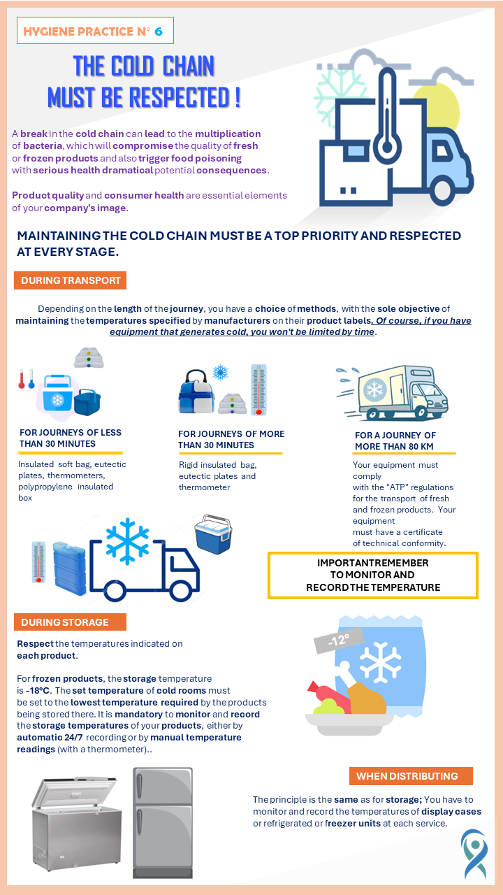 Regulatory Hygiene Guide 4